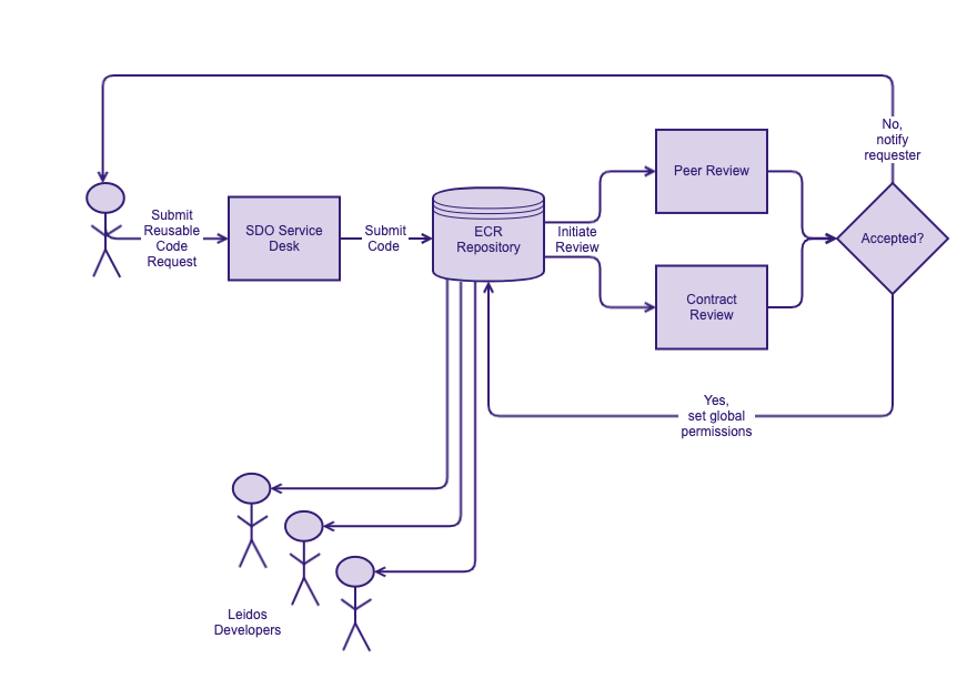 ECR-SubmitWorkflow